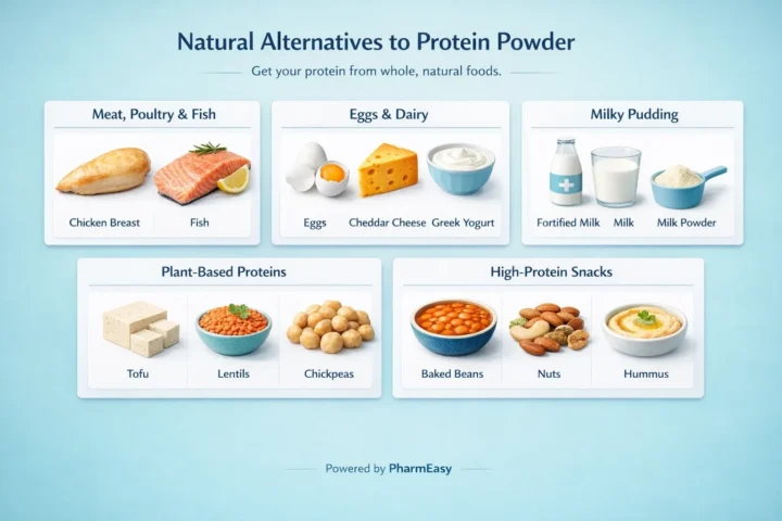 protein powder
