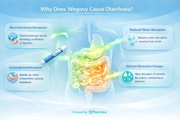 wegovy