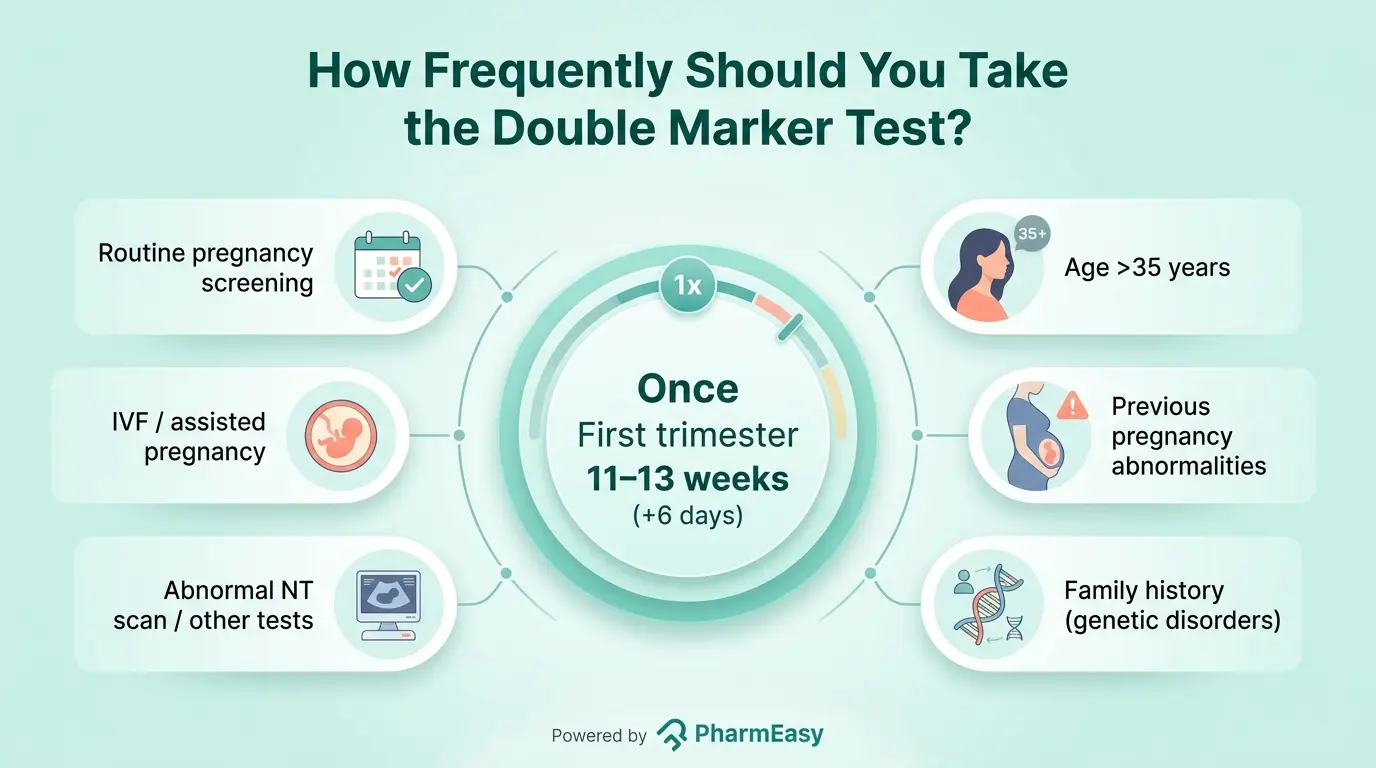 how frequently should you take the double marker test