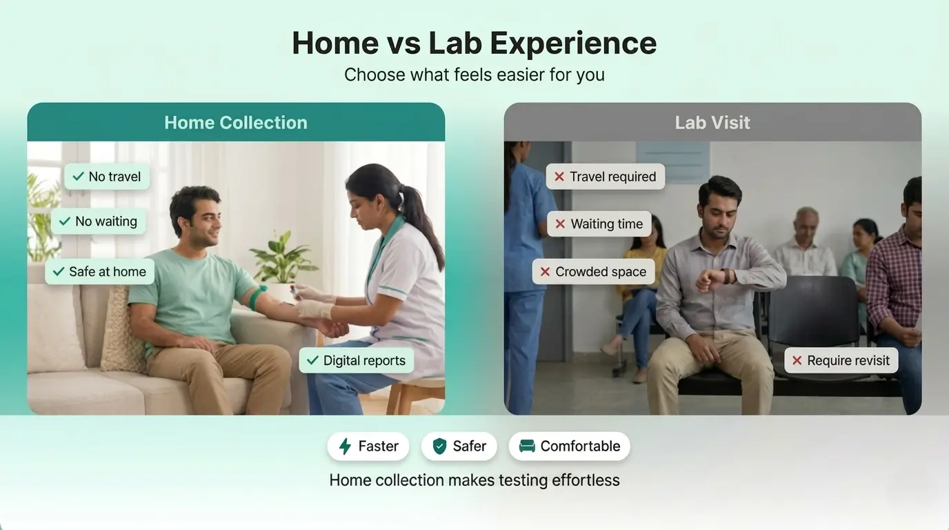 Home vs Lab sample collection