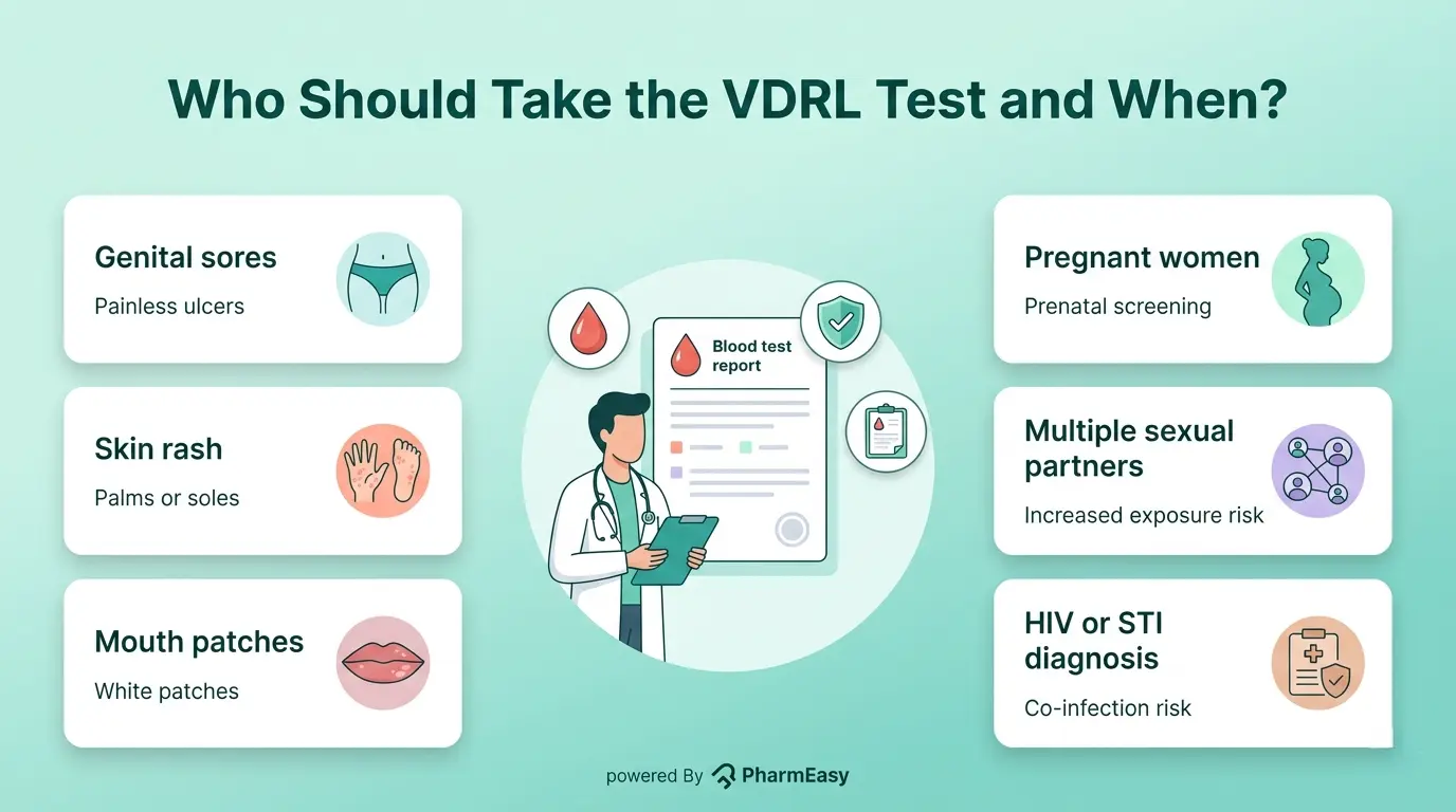 who should take the vdrl test and when?