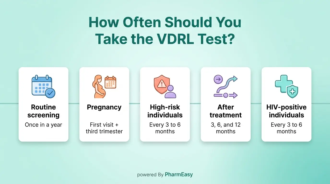 how often should you take the vdrl test?