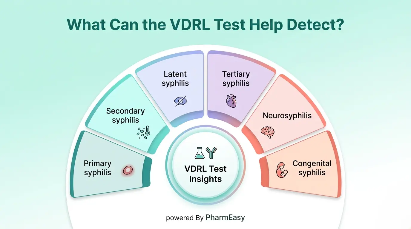 What can the VDRL Test Help Detect?