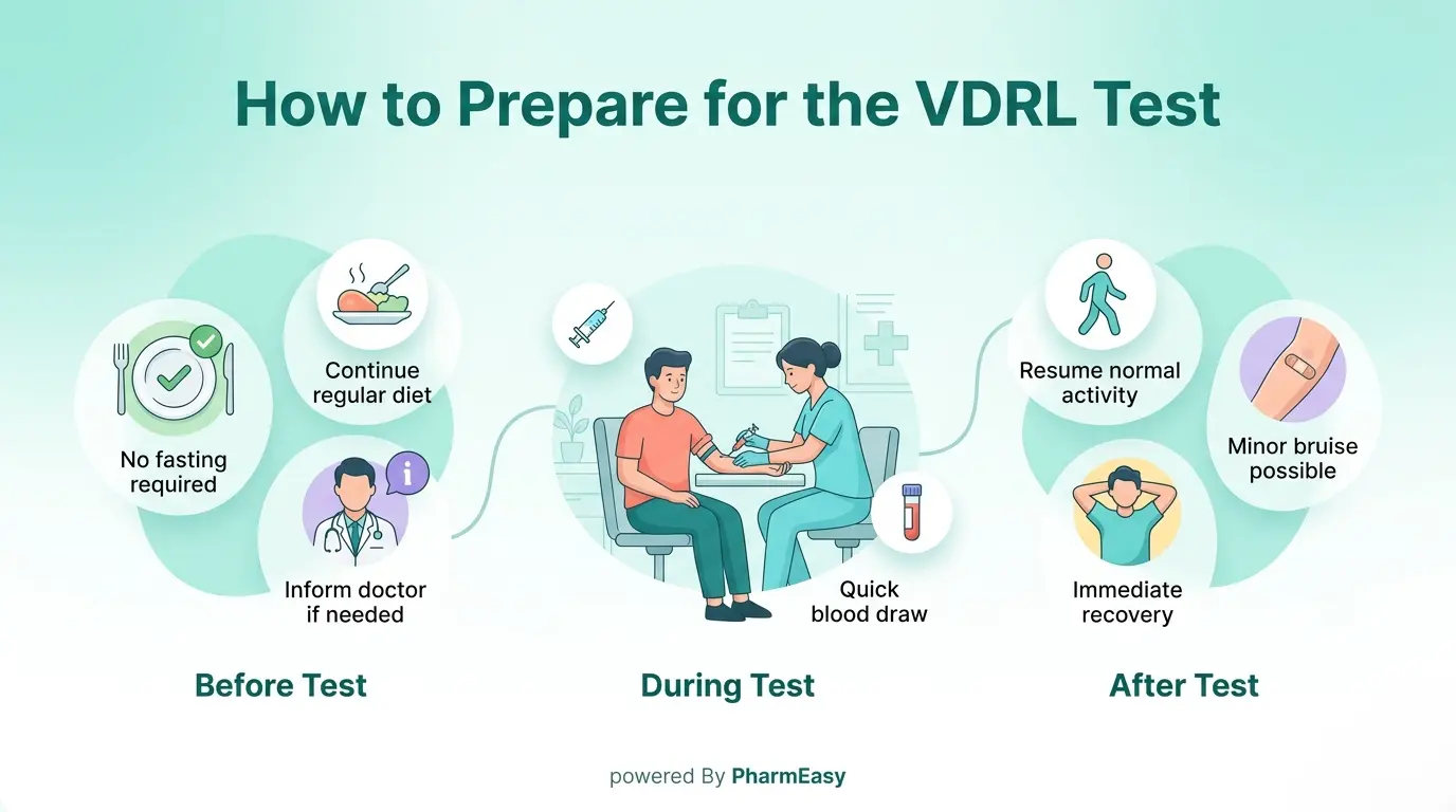 How to Preparate for the VDRL Test?