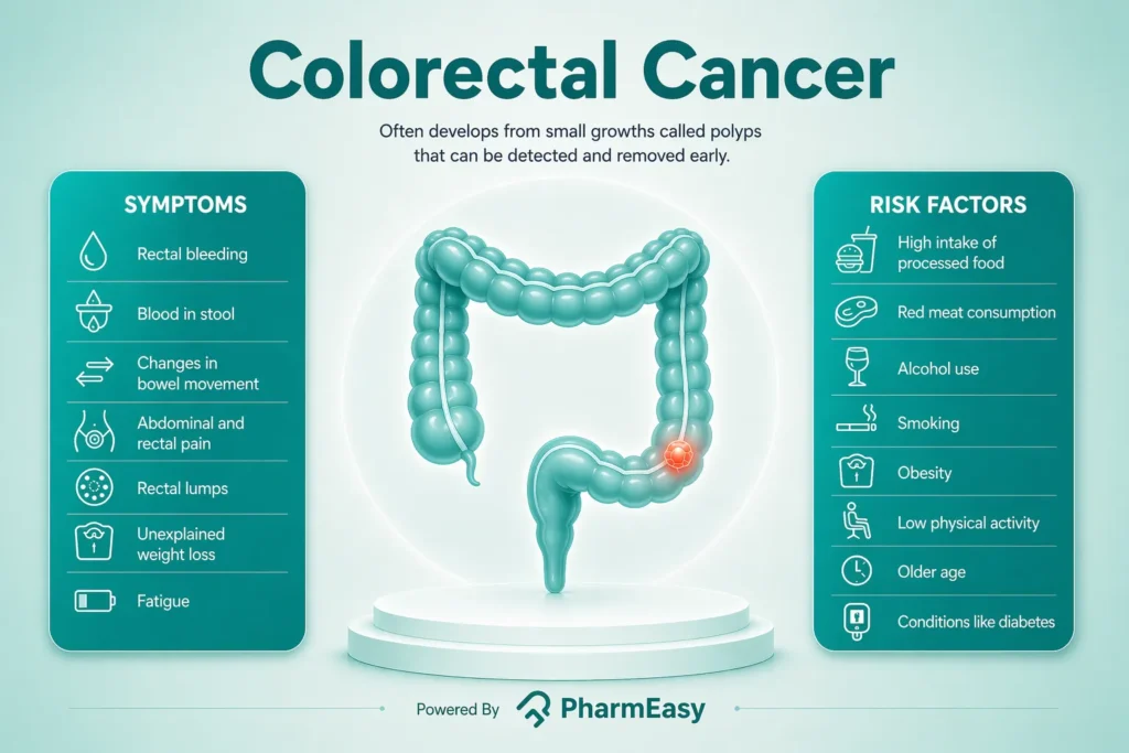 colorectal cancer