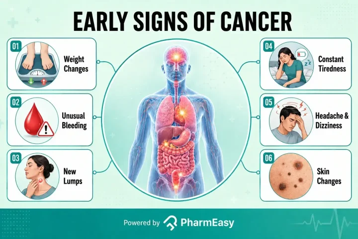 early signs of cancer