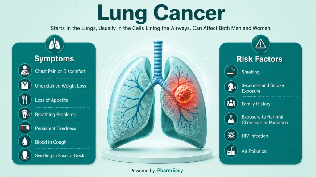 lung cancer