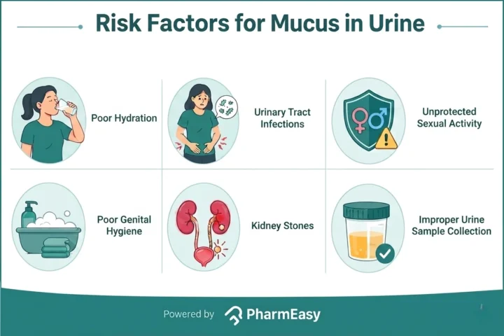 mucus in urine