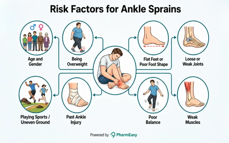 sprained ankle