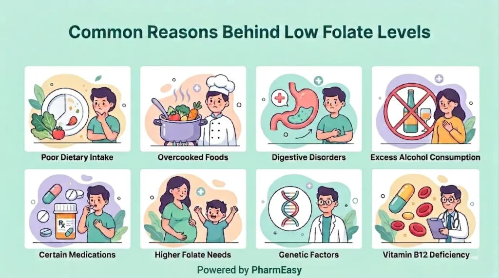 causes of folate deficiency