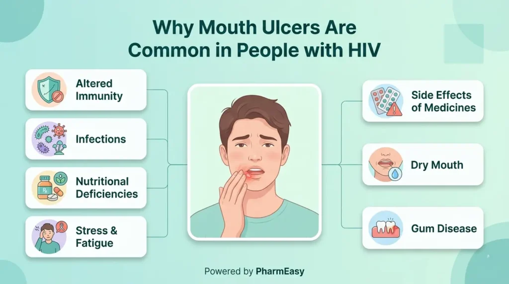 Causes of Mouth Ulcers