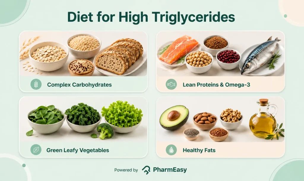 Diet for High Triglycerides