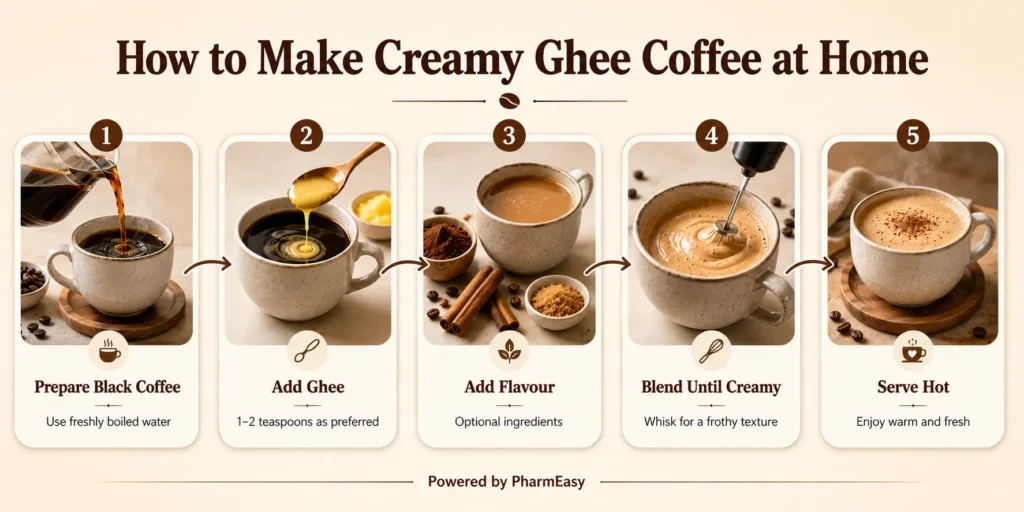 methods of making ghee coffee at home