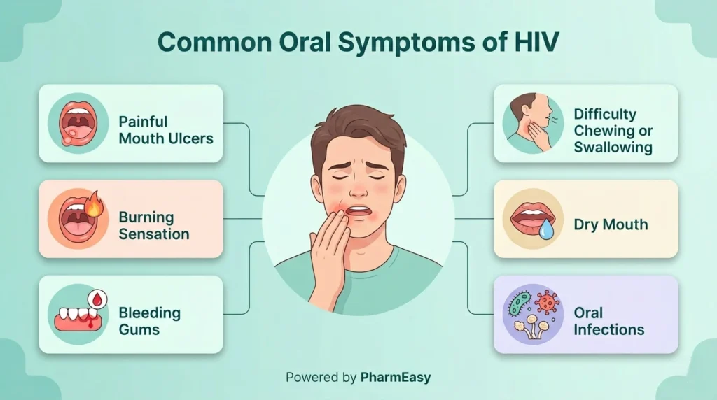 Oral Symptoms of hiv