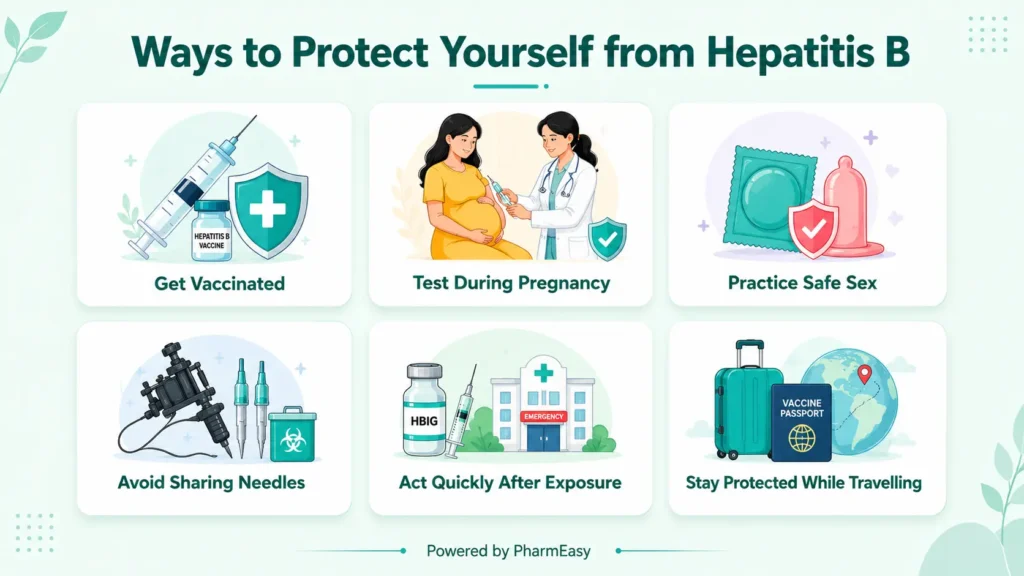 prevention for hepatitis b
