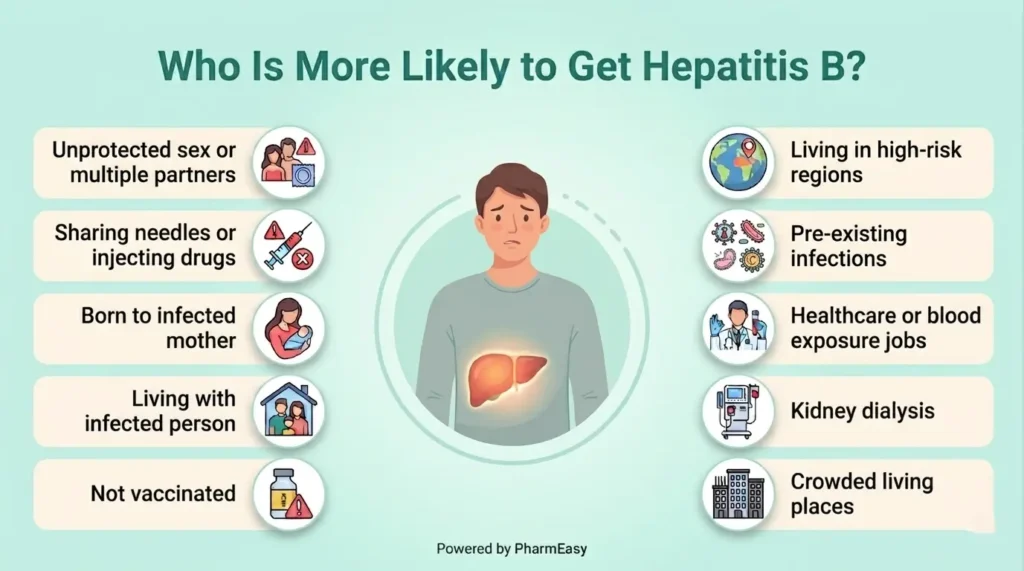 risk factors for hepatitis b