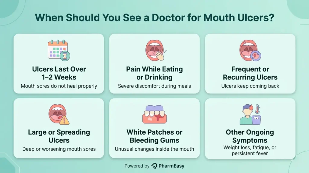 When to See a Doctor for hiv