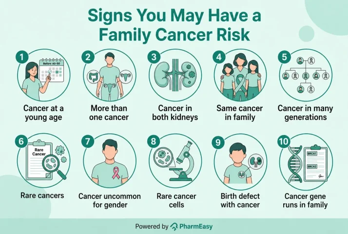 sign you may have family cancer