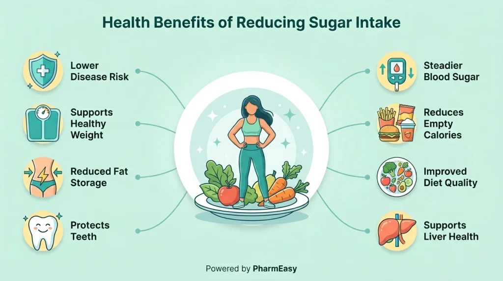 Benefits Of a Sugar Detox Diet
