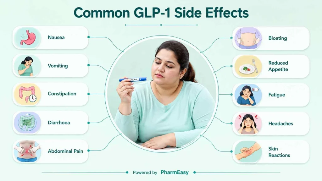 Common GLP-1 Side Effects