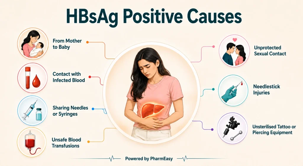 HBsAg positive causes