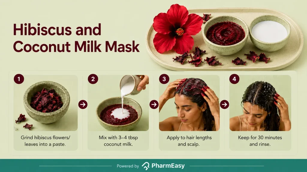 hibiscus and coconut milk mask