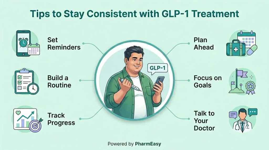 How to Stay Consistent on GLP-1 Medication