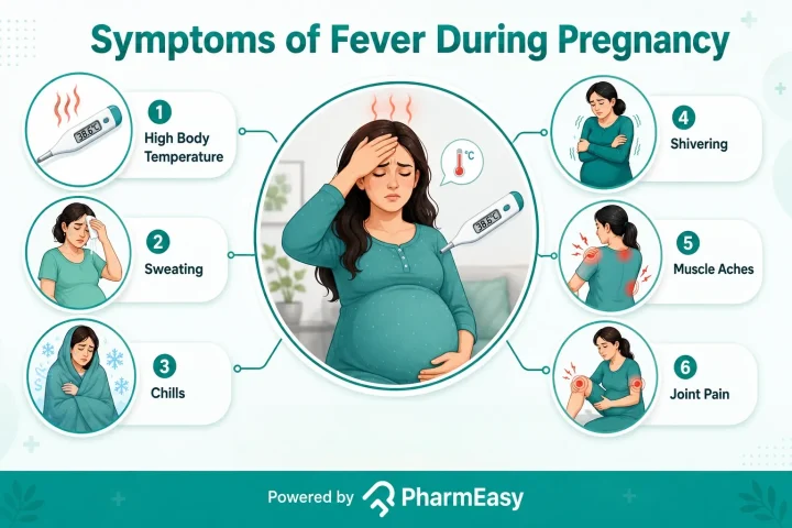 Symptoms of fever during pregnancy