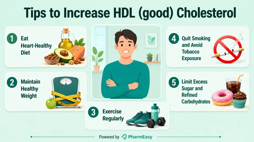 Tips to increase HDL (good) cholesterol