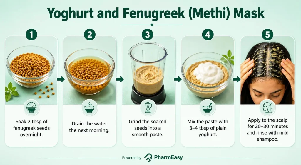 yoghurt and fenugreek (methi) mask