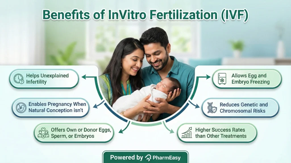 benefits of in vitro fertilization