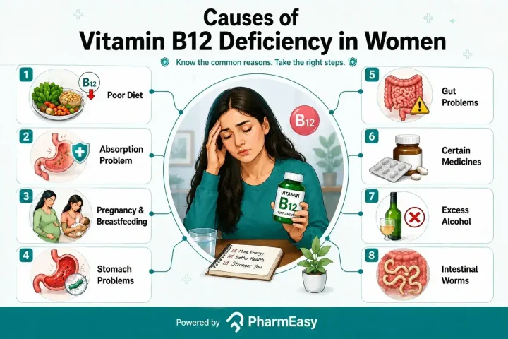 causes if vitamin b12