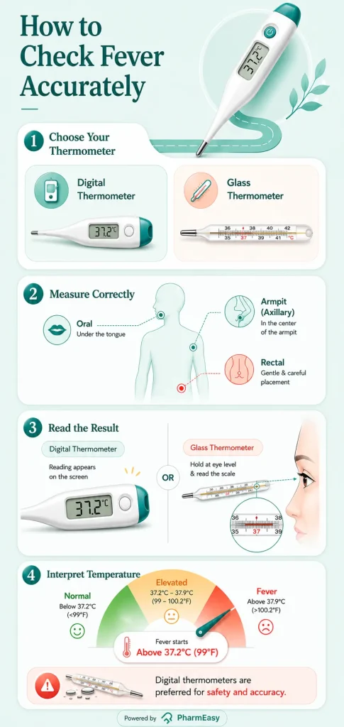 how to check fever accurately?