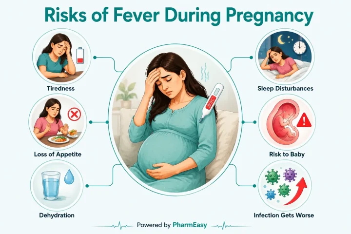 risk of fever during pregnency