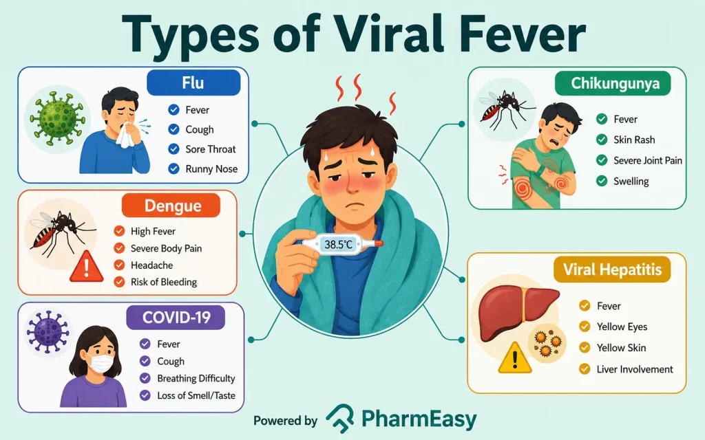 types of viral fever 