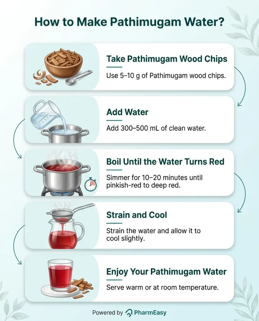 How To Make Pathimugam Water