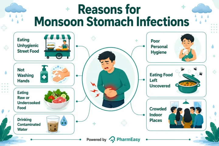 Monsoon Stomach Infection