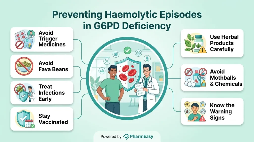 Prevention of Haemolytic Episodes in G6PD Deficiency
