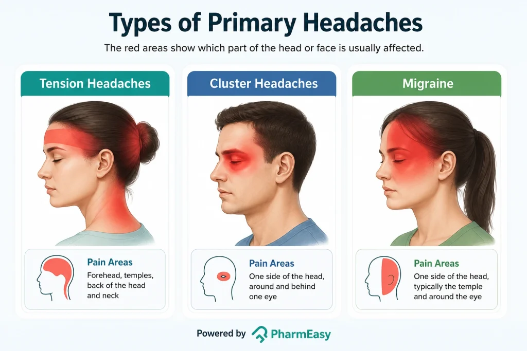 Primary Headaches