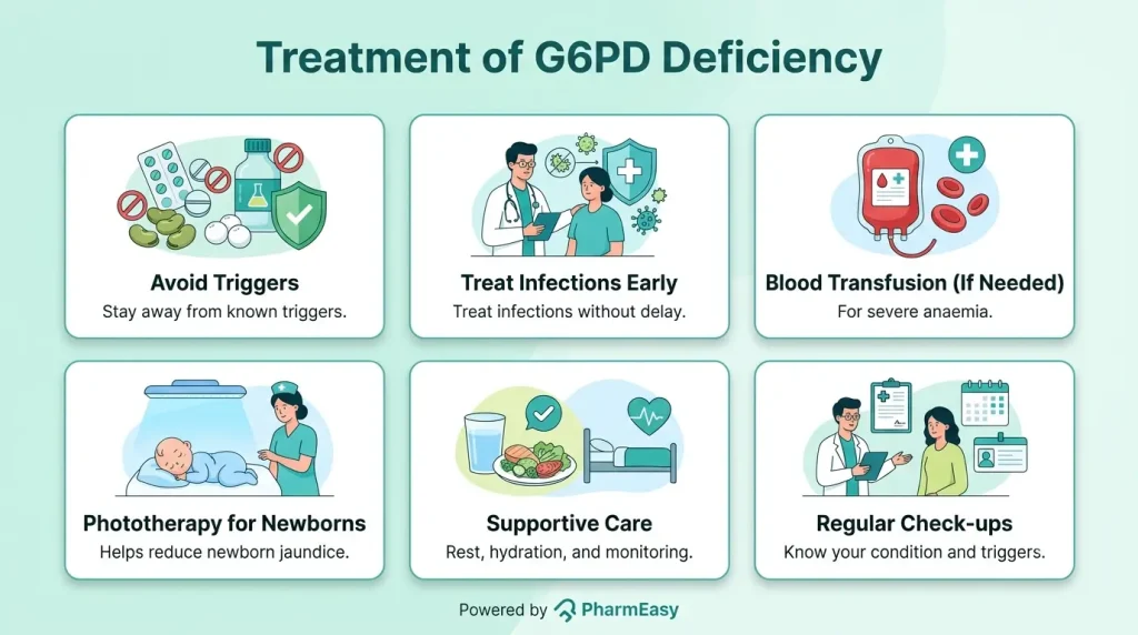 Treatment of G6PD Deficiency