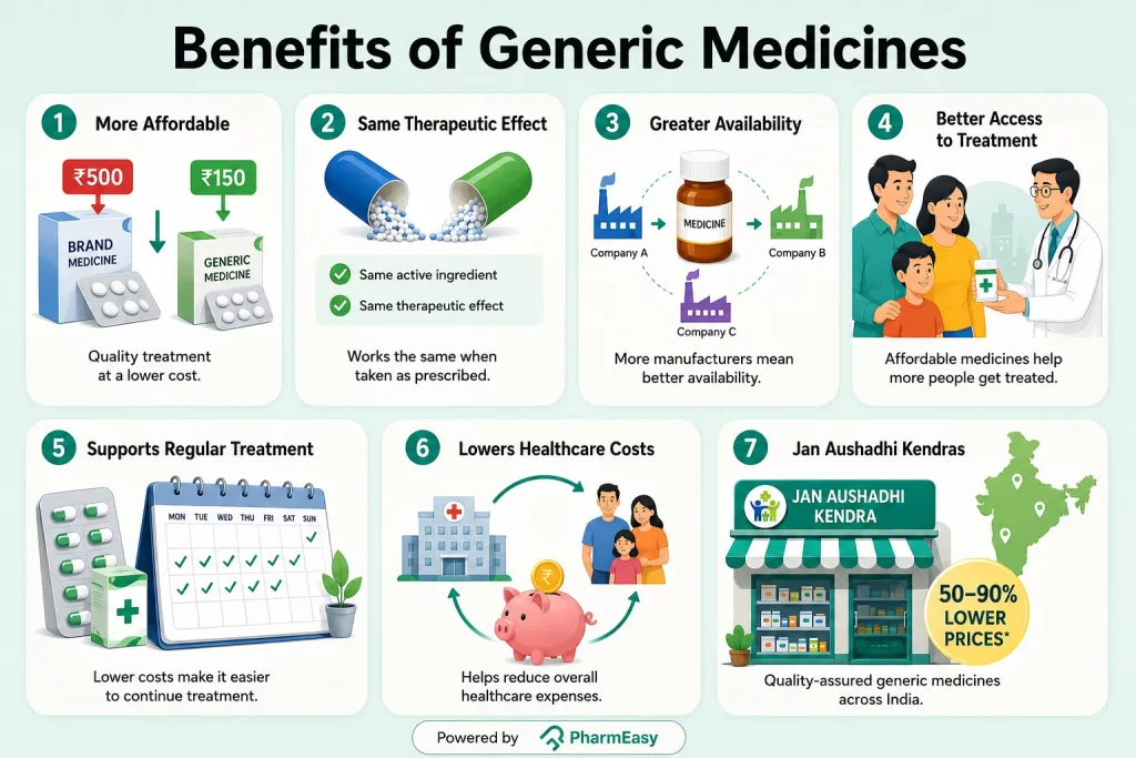 Benefits of Generic Medicine