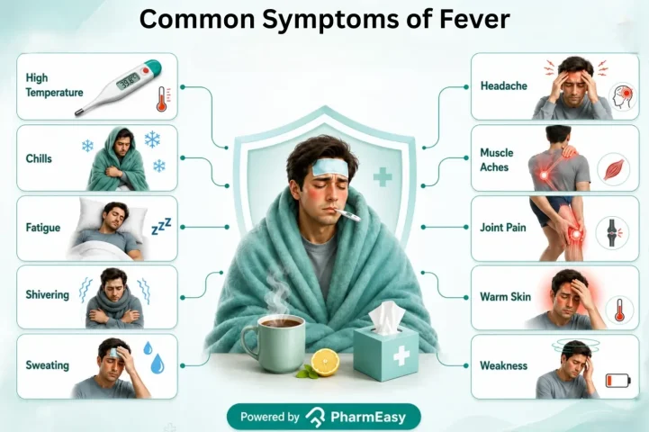 symptoms of fever