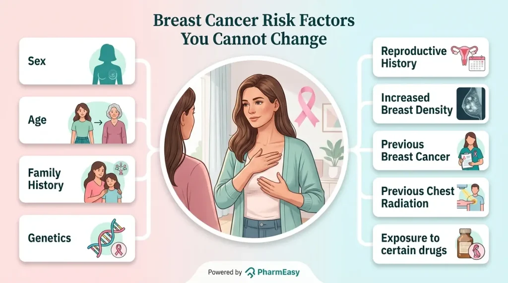 Breast Cancer Risk Factors You Cannot Change