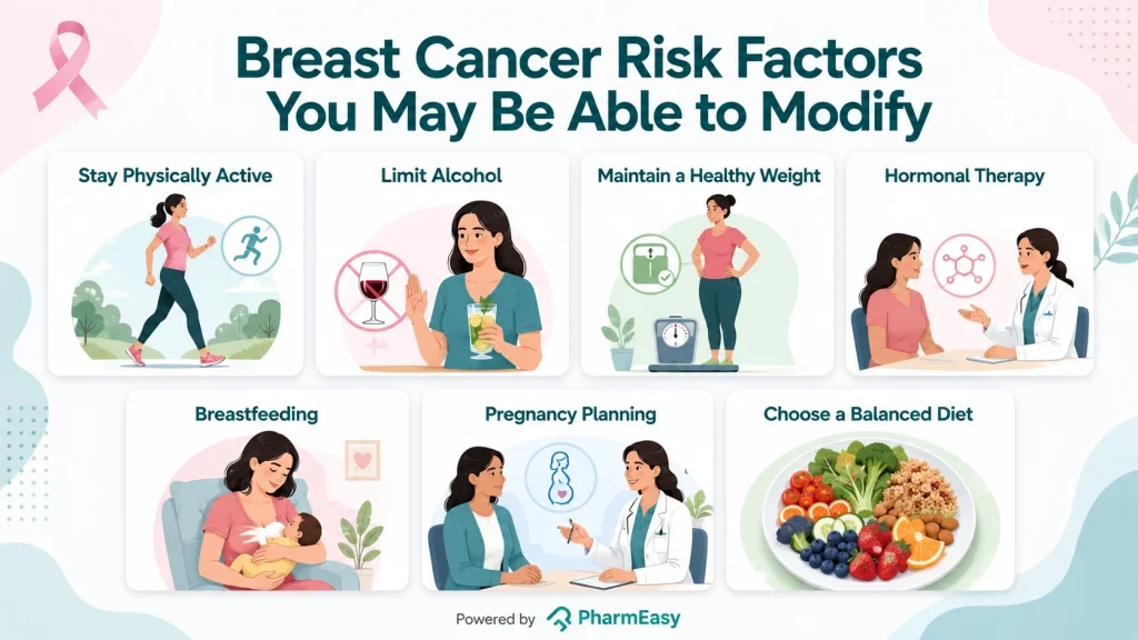 Breast Cancer Risk Factors You May Be Able to Modify
