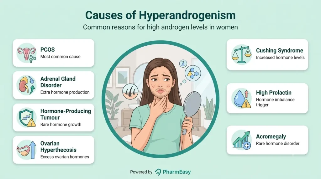 Causes of Hyperandrogenism