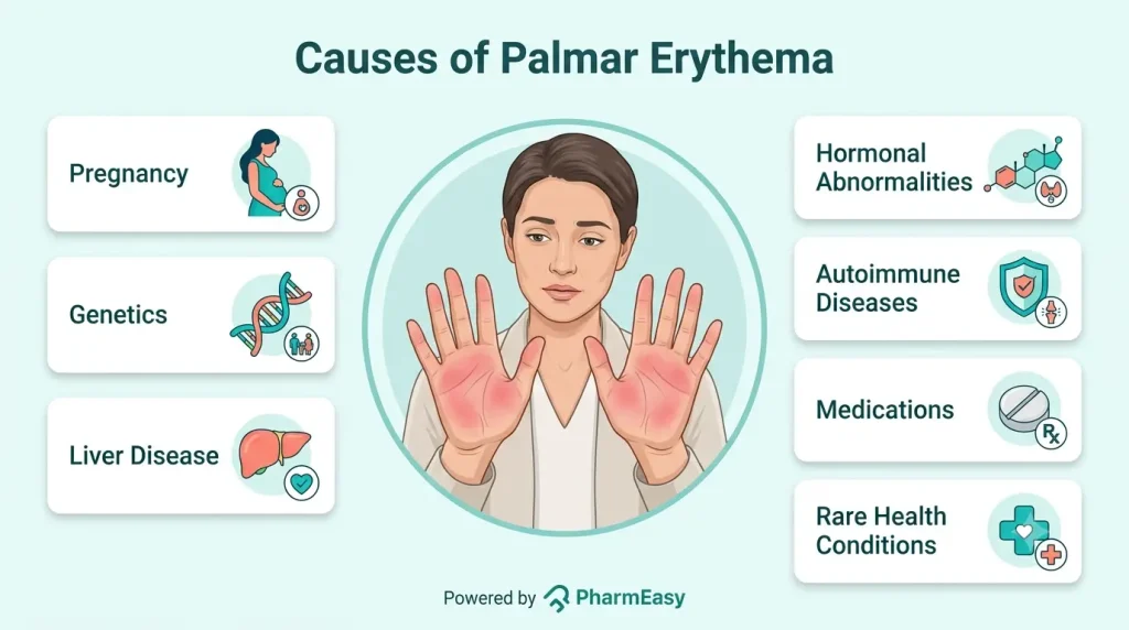 Causes of Palmar Erythema