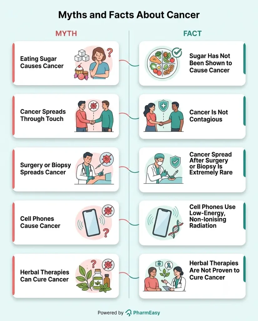 Myths and Facts About Cancer