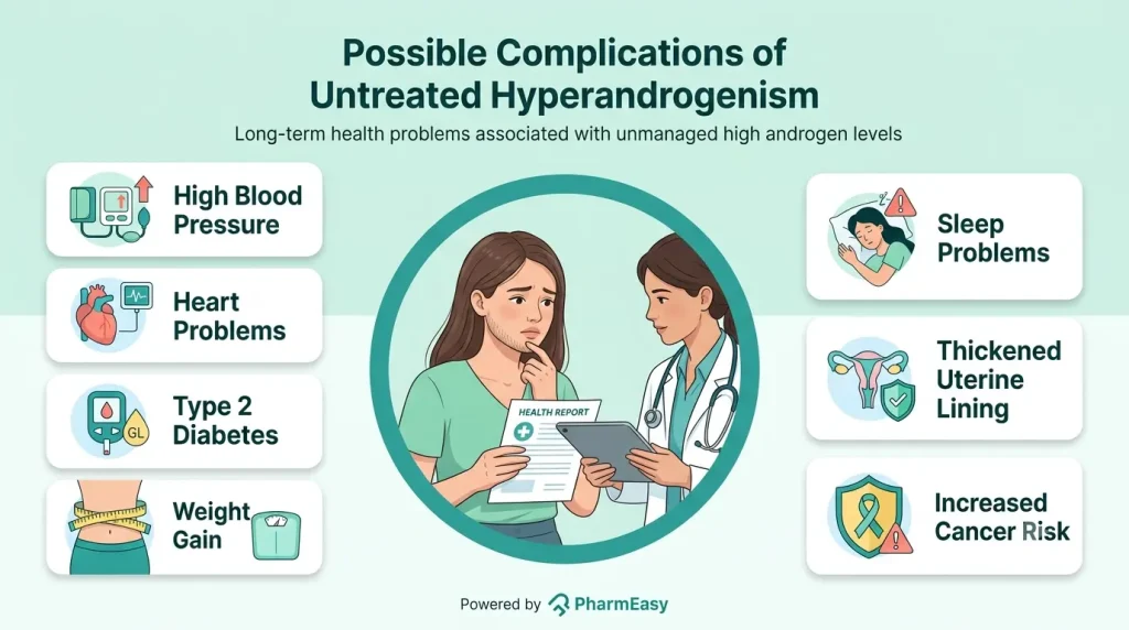 Possible Complications of Untreated Hyperandrogenism