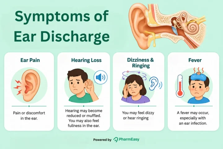 symptoms of ear discharge
