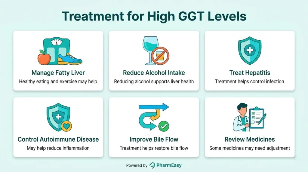 Treatment-for-High-GGT-Levels-1